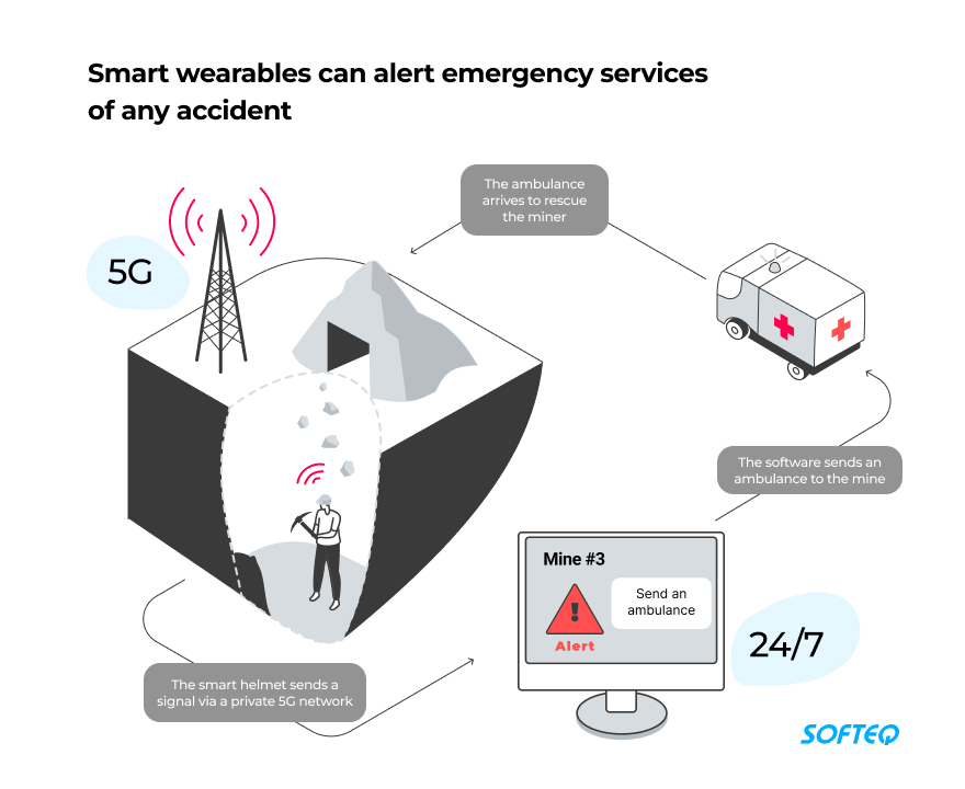 Improving Safety With AI And IoT For The Mining Industry